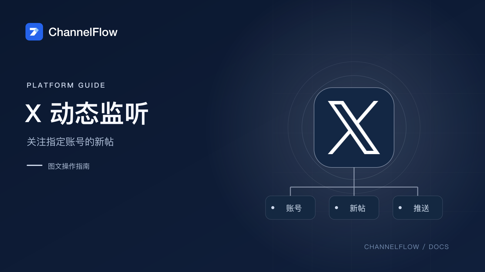 X 教程:监听指定账号的新帖